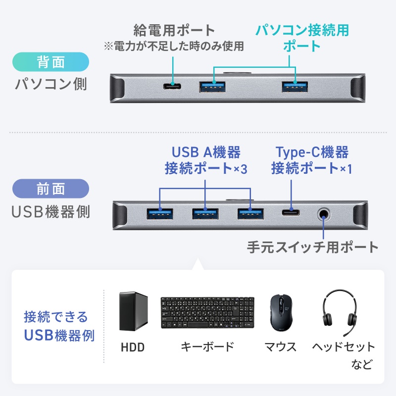 ピックアップ