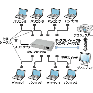 SW-V81PRO / モニタ切替器