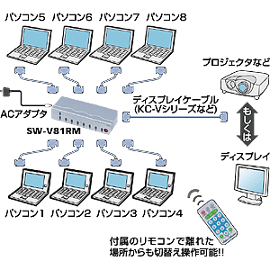 SW-V81RM / リモコン付モニタ切替器