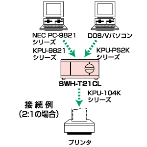 仕様