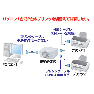 SWW-21C / プリンタ切替器（ケーブル付）