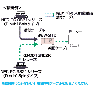 SWW-21D / モニタ切替器(アナログモニタ用2：1もしくは1：2まで)