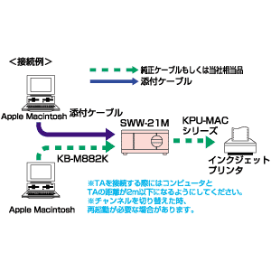 SWW-21M / シリアル切替器(MACシリアル用2：1もしくは1：2まで)