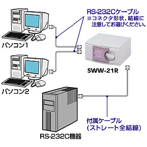 SWW-21R / RS-232C切替器(ケーブル付き)