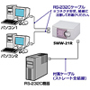 SWW-21R RS-232C切替器(ケーブル付き) SWW-21R / RS-232C切替器(ケーブル付き)