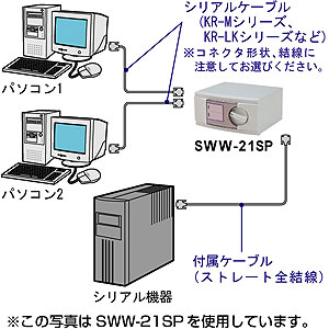SWW-21SPL / シリアル切替器(ケーブルなし)