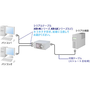 SWW-21SP / シリアル切替器(ケーブル付き)