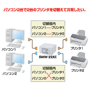 SWW-22XC / プリンタ切替器(ケーブル付)