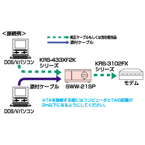 仕様