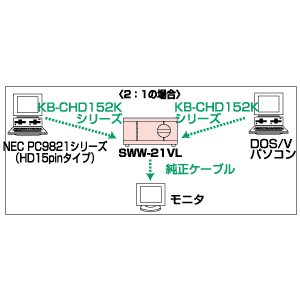 SWW-41VLL / VGAモニタ切替器(VGAモニタ用4：1もしくは1：4まで)