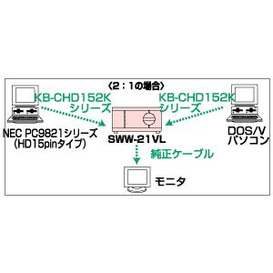 仕様