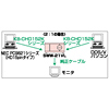SWW-41VLL VGAモニタ切替器(VGAモニタ用4:1もしくは1:4まで) SWW-41VLL / VGAモニタ切替器(VGAモニタ用4:1もしくは1:4まで)