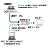 SWW-41V / VGA切替器(VGA用4：1もしくは1：4まで)