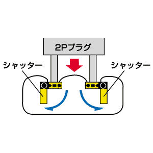 仕様