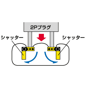 仕様