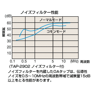 仕様