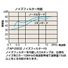 TAP-2902 / OAタップ