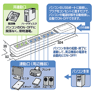 特長