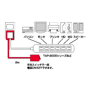TAP-3010 / スイッチタップ