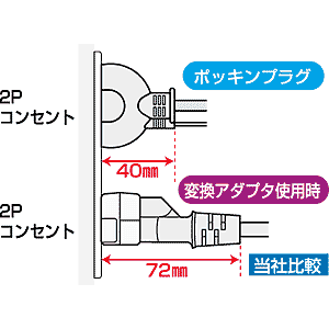 TAP-3403 / OAタップ