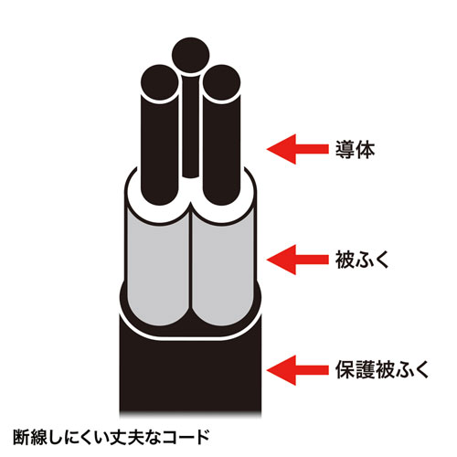 TAP-3405 / 電源タップ（3P・4個口・3m）