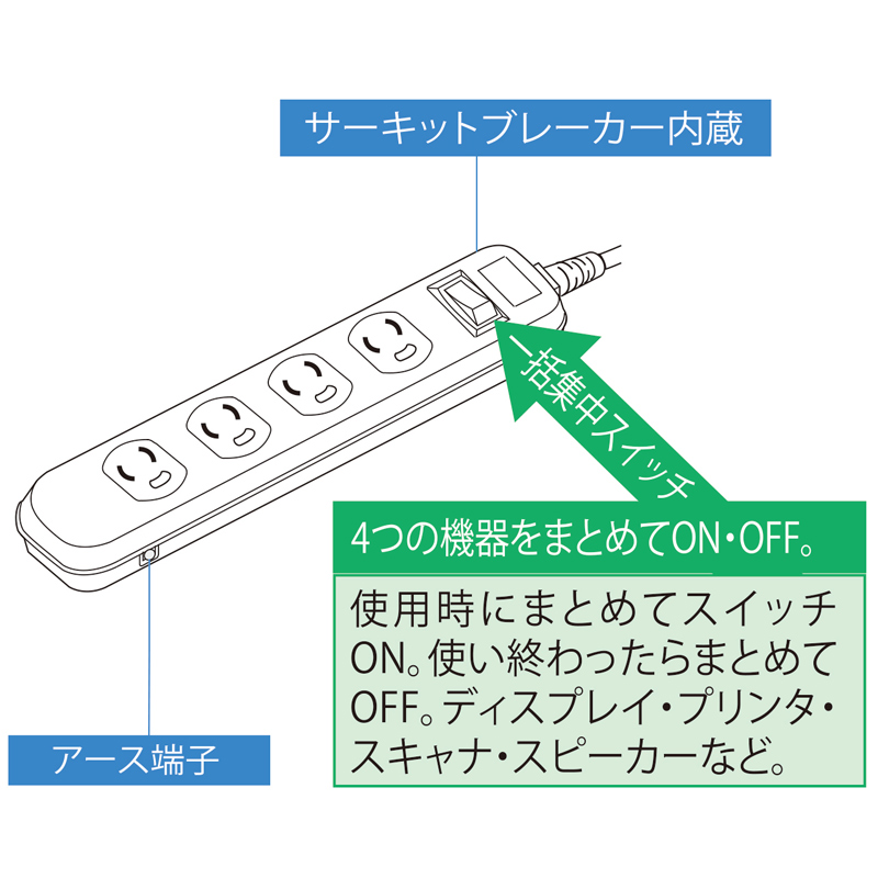 特長
