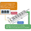 TAP-3502NF テレラインタップ TAP-3502NF / テレラインタップ