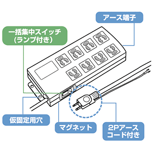 特長