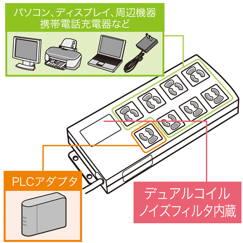 特長