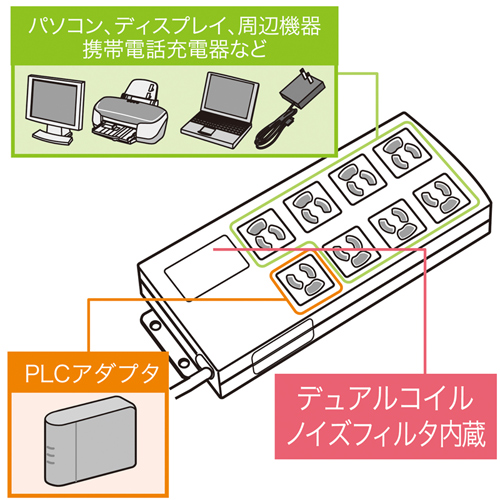 TAP-3809PLCNF / PLC対応ノイズフィルタタップ（3P・8個口・2m）