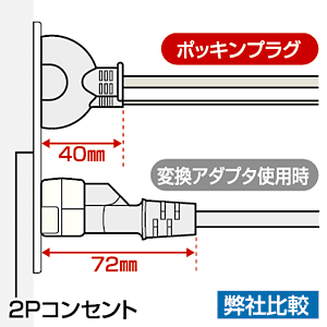 TAP-5403 / ポッキンプラグ付きタップ