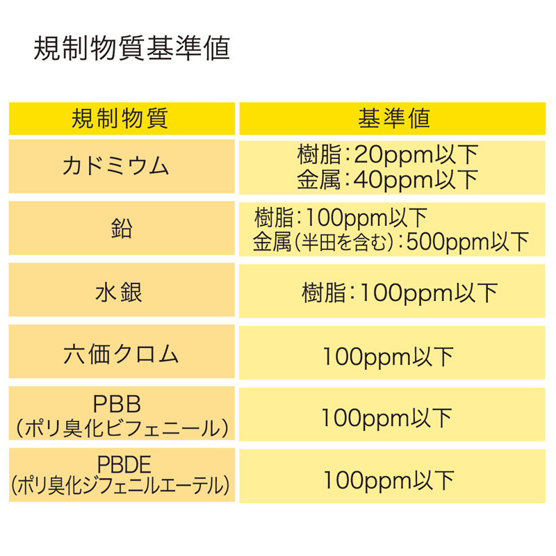 特長