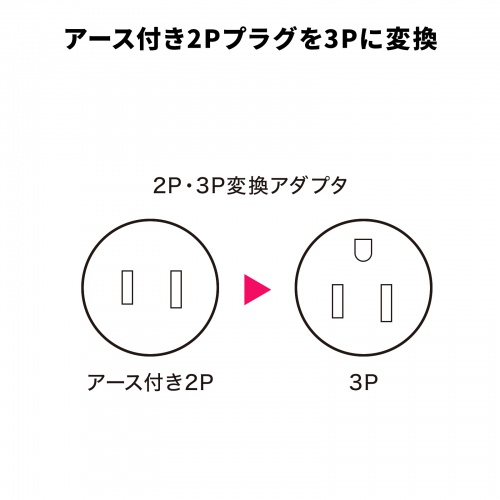 TAP-AD1RN / 2P→3P変換アダプタ