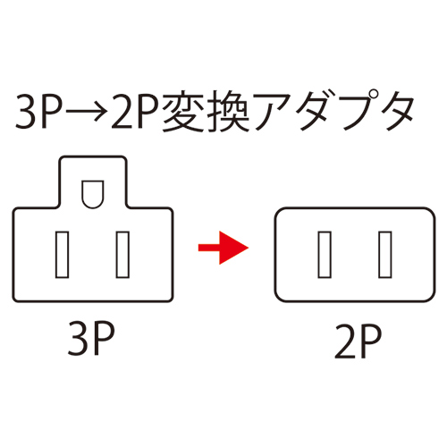 コネクタ図