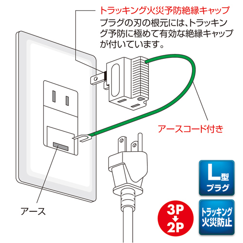 TAP-AD3LT / 3P→2P変換アダプタ（3P・1個口）