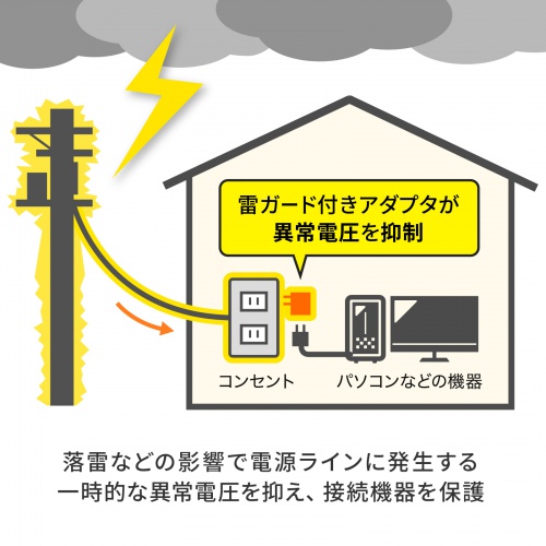 TAP-ADSP2W / 雷ガード,温度&電流ヒューズ内蔵アダプタ