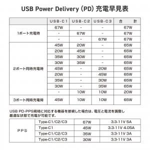 TAP-B111C3BK
