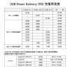 TAP-B111C3BK USB急速充電機能付きタップGaN PD67W TAP-B111C3BK / USB急速充電機能付きタップGaN PD67W
