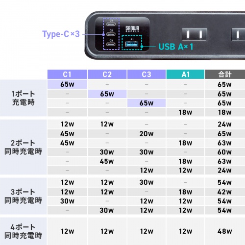 TAP-B114UC-2BK / クランプ固定式タップ(AC4個口+USB-C×3+USB-A×1・PD65W・ブラック)