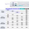 TAP-B114UC-2W クランプ固定式タップ(AC4個口+USB-C×3+USB-A×1・PD65W・ホワイト) TAP-B114UC-2W / クランプ固定式タップ(AC4個口+USB-C×3+USB-A×1・PD65W・ホワイト)