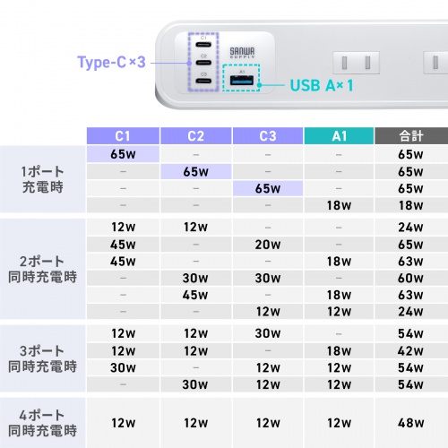 TAP-B114UC-2W / クランプ固定式タップ(AC4個口+USB-C×3+USB-A×1・PD65W・ホワイト)