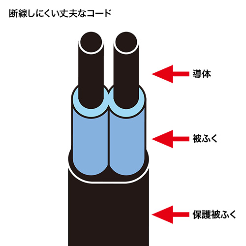 TAP-B41W4 / 便利タップ（ACアダプタ対応・2P・5個口・2m・ホワイト）