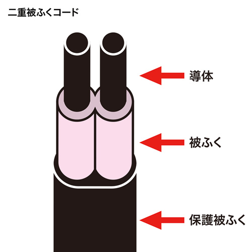 TAP-B51BK / 便利タップ（ACアダプタ対応・2P・4個口＋USB1ポート・2m・ブラック）