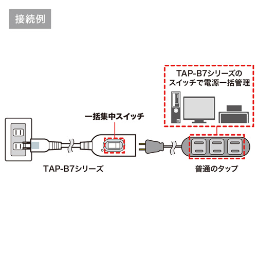 TAP-B7-1N / 中間スイッチ付延長コード（2P・1個口・1m・ホワイト）