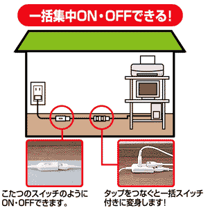 TAP-B7-2 / 中間スイッチ付延長コード（2P・1個口・2m・ホワイト）