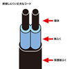 TAP-B9-2N / プラス1個口便利タップ（2P・3個口＋1個口・2m・ホワイト）