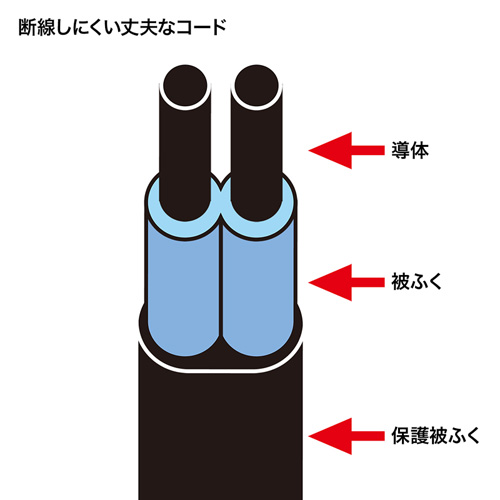 TAP-B9-1N / プラス1個口便利タップ（2P・3個口＋1個口・1m・ホワイト）