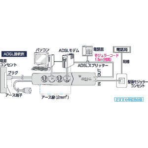 結線図