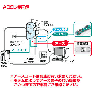 結線図
