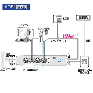 結線図